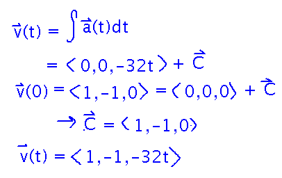 Antiderivative of acceleration is velocity, with constant set to give known velocity when t is 0