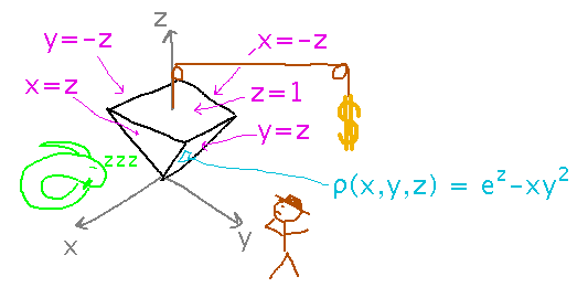 Geneseo Jones trying to figure out how to support upside down pyramid