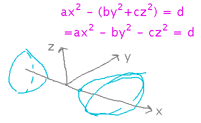 Pair of hyperboloids