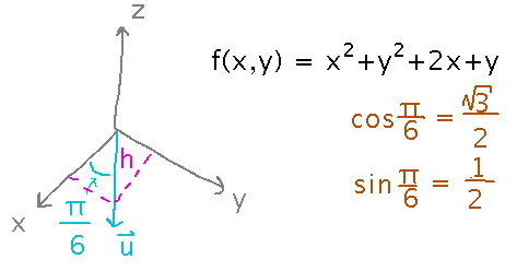 Direction vector at angle pi over 6 from x axis, function x squared plus y squared plus 2 x plus y