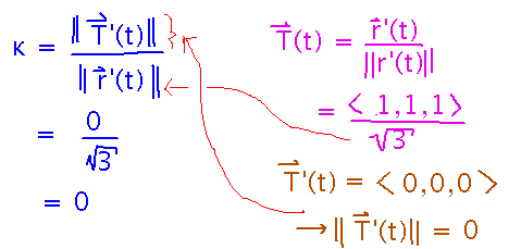 Calculating magnitude of T prime over magnitude of r prime