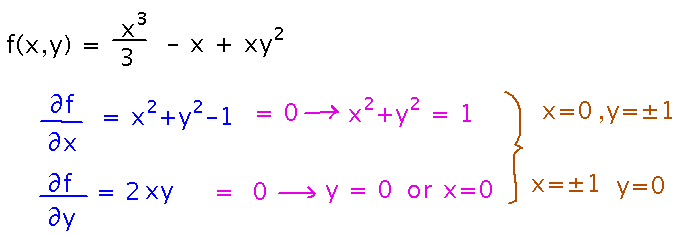 Setting both partial derivatives equal to 0 to find 4 critical points