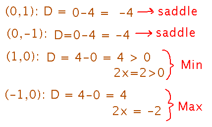 Evaluating discriminant at each critical point