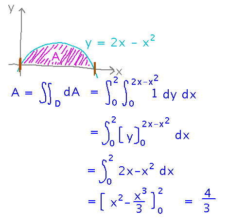 Integrate with x between 0 and 1 and y between 0 and 2 x minus x squared