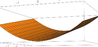 Rising trough with parabolic cross section
