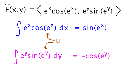 Integrating components of vectors gives different functions