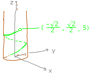 Snake wrapped around a cylinder, with coordinates for its nose.
