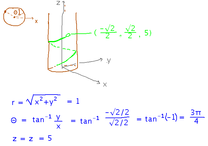 Snake on tree, r is square root of x squared plus y squared, theta is arctangent of y over x, z is z