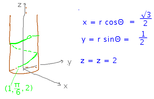 Snake on tree with cylindrical coordinates for tail, x equals r cosine theta, y equals r sine theta, z equals z
