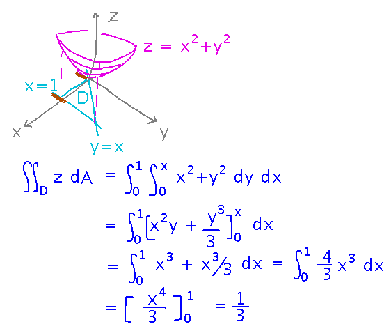 Integrate 2-variable function over a triangular region