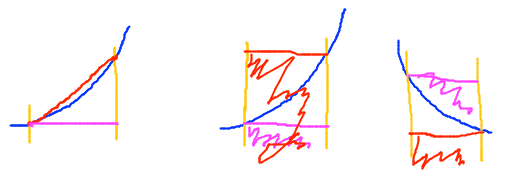 Intervals with trapezoid and left and right Riemann rectangles