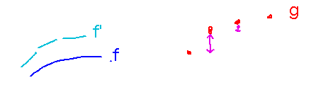 A series of derivative values leads to a continuous function; a series of differences to a discrete function