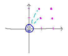 Some points are 'blocked' from origin by closer ones