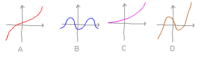 Graphs similar x^3, cosx, e^x, general cubic