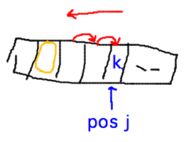 Shifting items right while stepping left from j