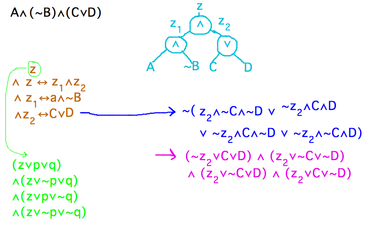 Formula, tree, equivalences, and some DNF and CNF clauses