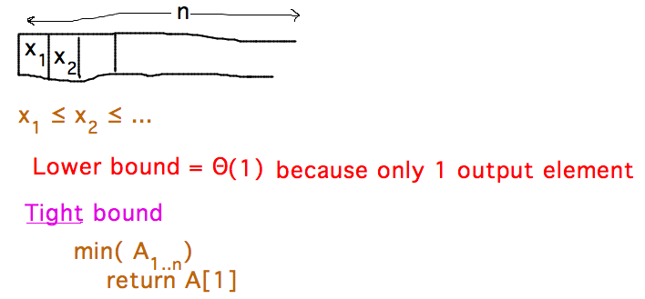 Only 1 output, algorithm that returns 1st element runs in order-1 time