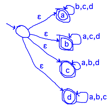 Accepting states that allow any 3 symbols but die on 4th