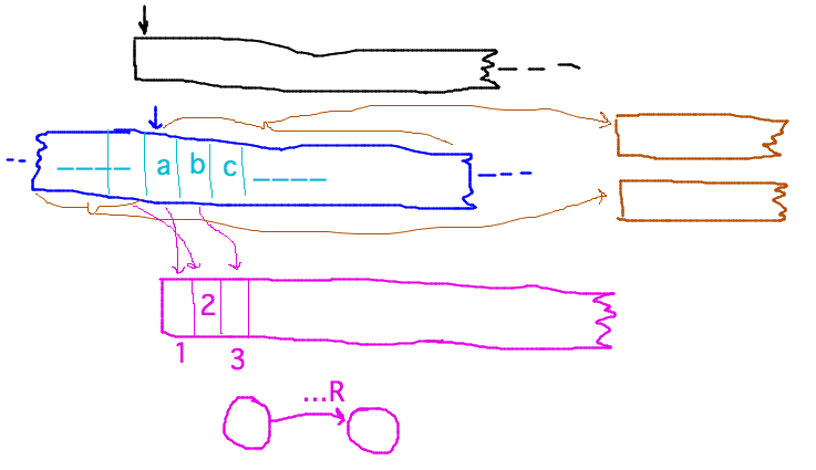 Doubly infinite tape ca have cells interleaved on semi-infinite tape, or can use 2 semi-infinite tapes, etc.