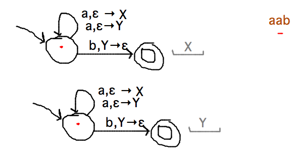 On nondeterministic choice, 2nd machine appears with its own stack