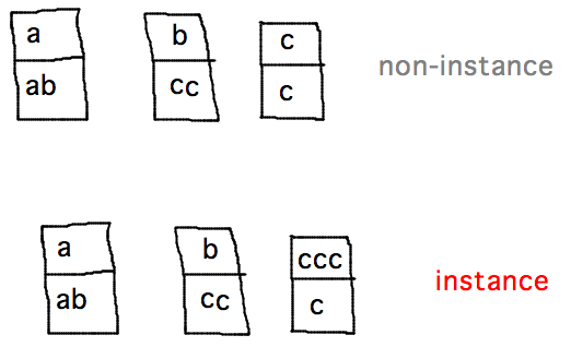 Tiles with top and bottom halves containing strings, make sequence of tiles with same string from tops as bottoms