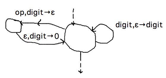 Core states keep unused operands on stack, pop to match operators