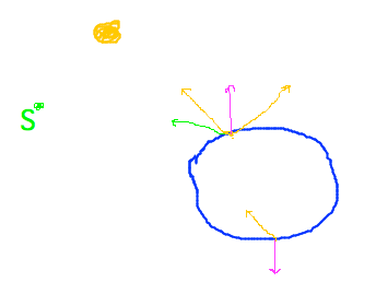 Normals facing away from light source and reflection vectors pointing away from focual point produce negative dot products