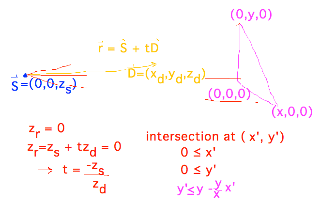 Calculate xPrime, yPrime, for t = -z_s/z_d, require 0 <= xPrime, 0 <= yPrime, yPrime <= y - y/x xPrime
