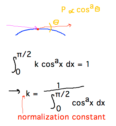 Pick k so integral from 0 to pi/2 of k cos^a x = 1