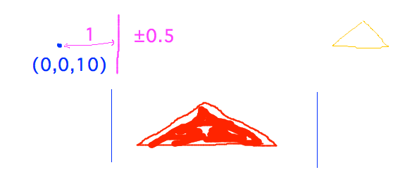 Red triangle filling most of width of window