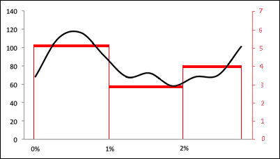 [Smooth Curve Approximate by Flat Segments]