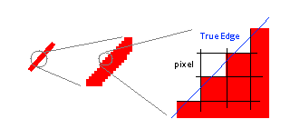 Lines that Don't Exactly Align with Pixels are Jagged