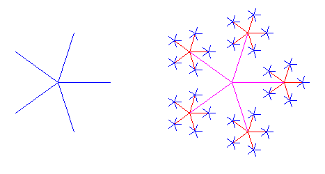 [1-Level and 3-Level Stars]