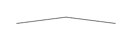 [A Broad Peak]