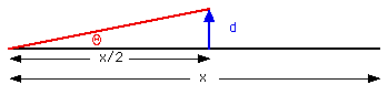 [Displacing the Midpoint of a Length-x Line by Distance d]
