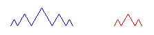 [5-Peak and 3-Peak Mountain Ranges]