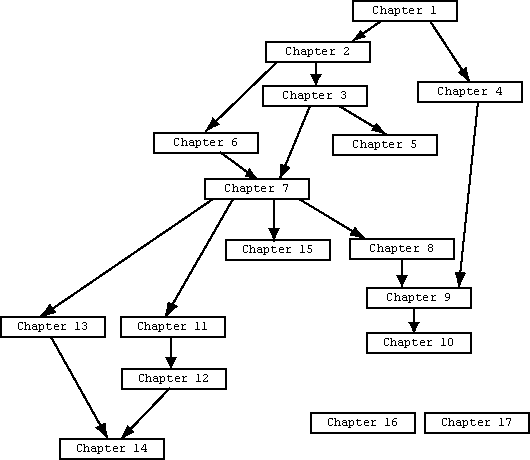 [Chapter Dependencies]