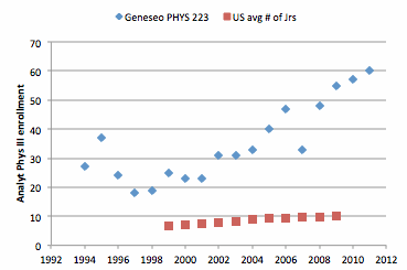 enrollment trend