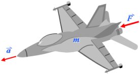 Airplane with {F, m, a} labels
