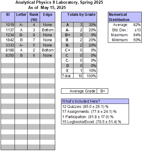 Non-searchable grade status by private PIN