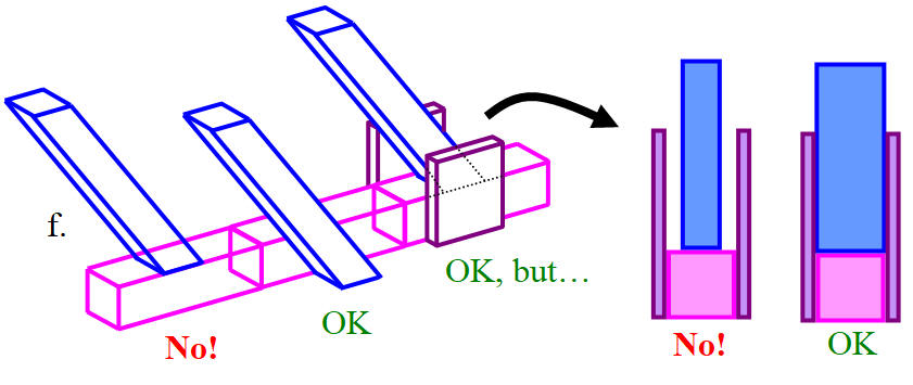 Three methods of connecting vertical to horizontal members.