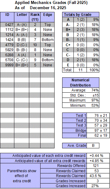 Non-searchable grade status for those who requested it.