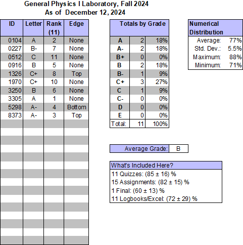 Non-searchable grade summary for students requesting it