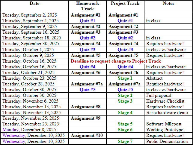 Schedule of labview deadlines