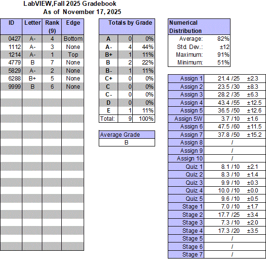 Non-searchable grade status by PIN number