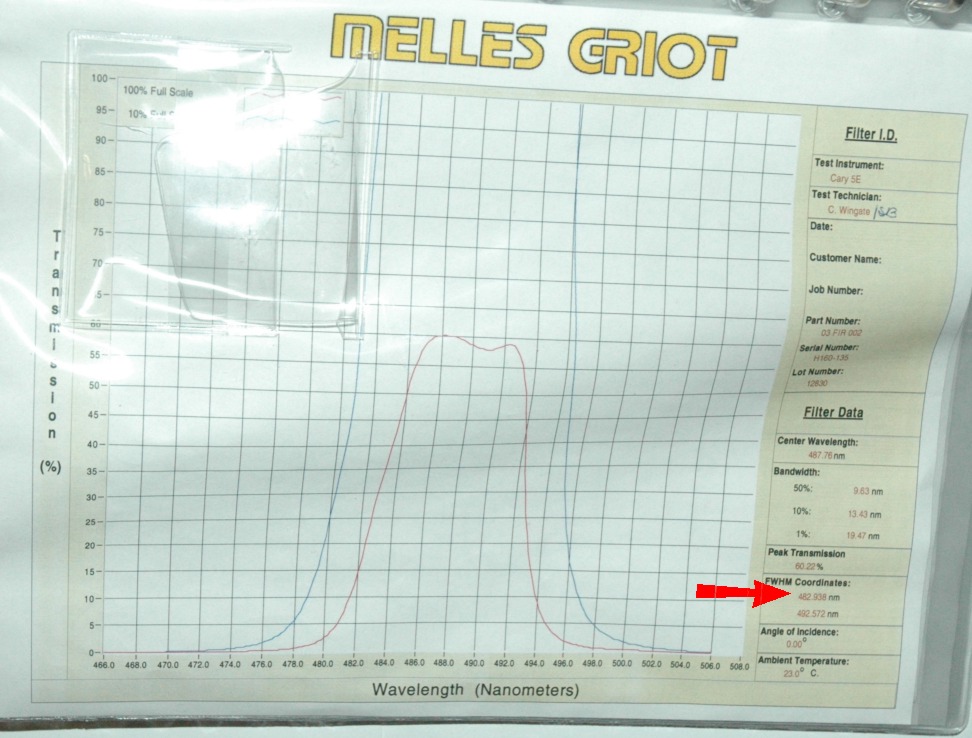 colored filer spec sheet showing FWHM